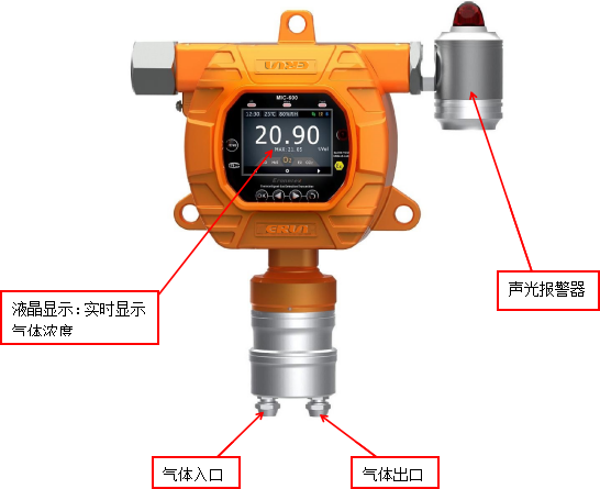 固定在線式二叔丁基過氧化物氣體檢測報警儀