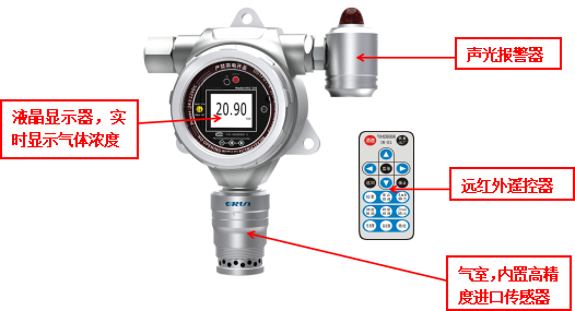 固定式VOCs氣體報(bào)警儀ERUN-PG51VOC