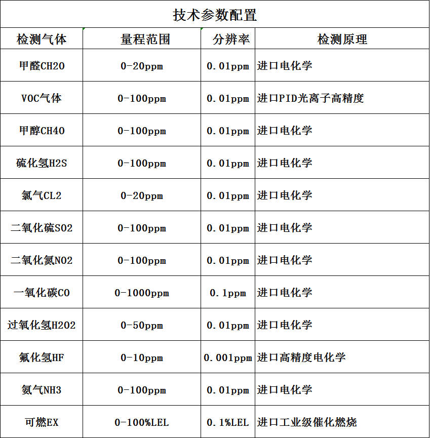 食品廠氣體檢測儀技術(shù)參數(shù)