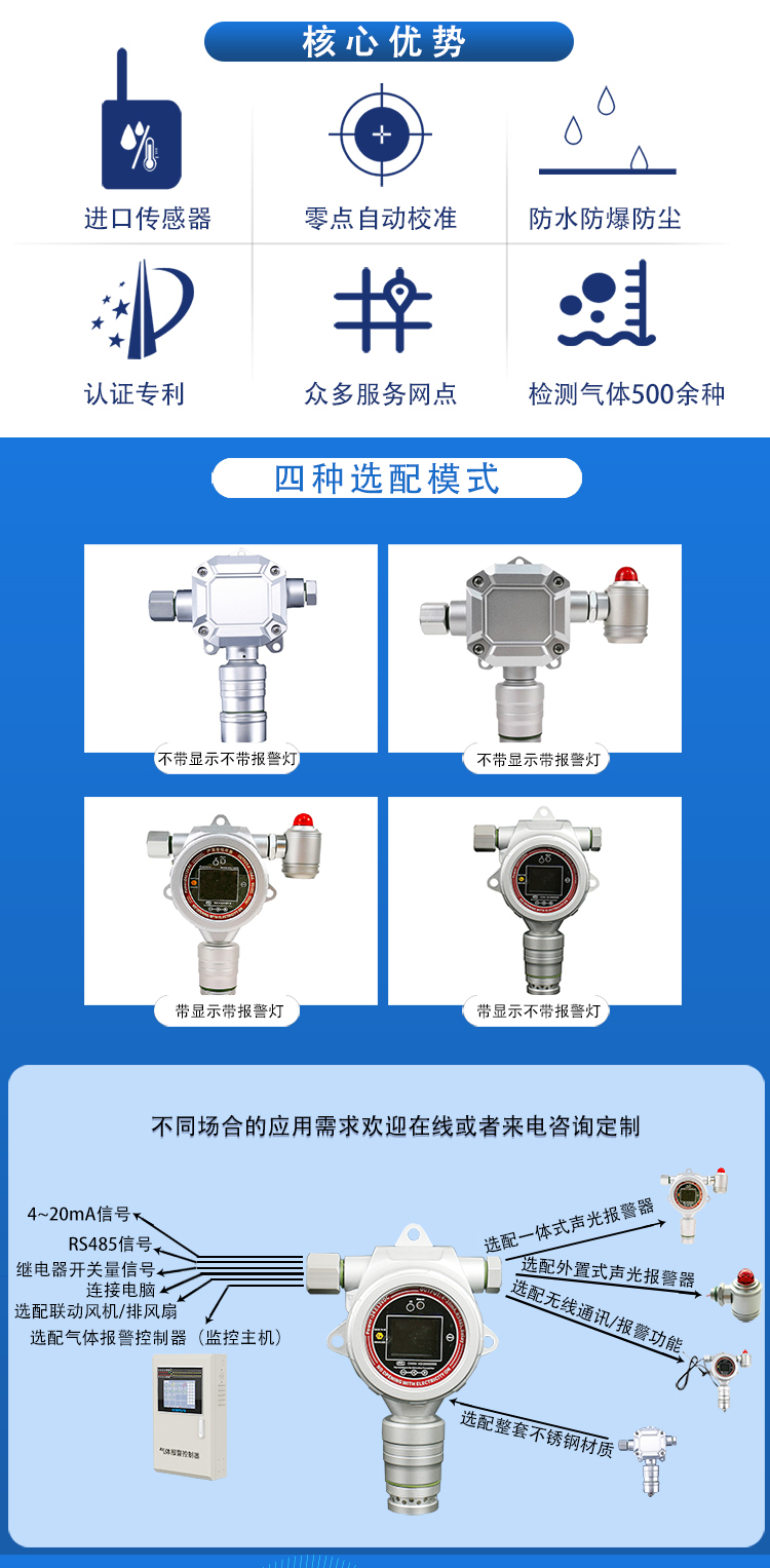 固定式硫化氫H2S氣體檢測報警儀