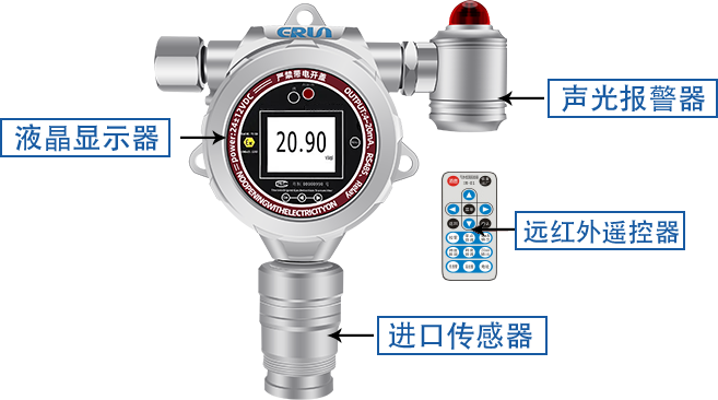 機場油庫可燃氣體聲光報警器