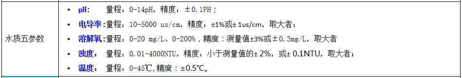 水質(zhì)五參數(shù)檢測設(shè)備技術(shù)參數(shù)